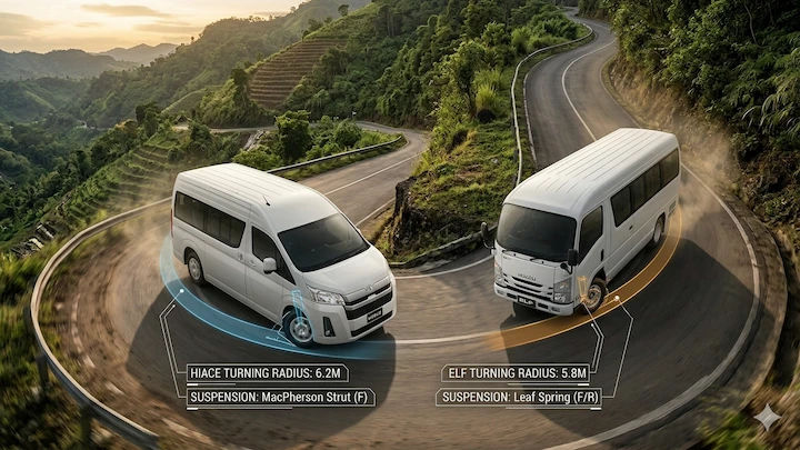 Kemampuan Manuver Hiace vs Elf di Medan Sulit Kemampuan Manuver Hiace vs Elf di Medan Sulit